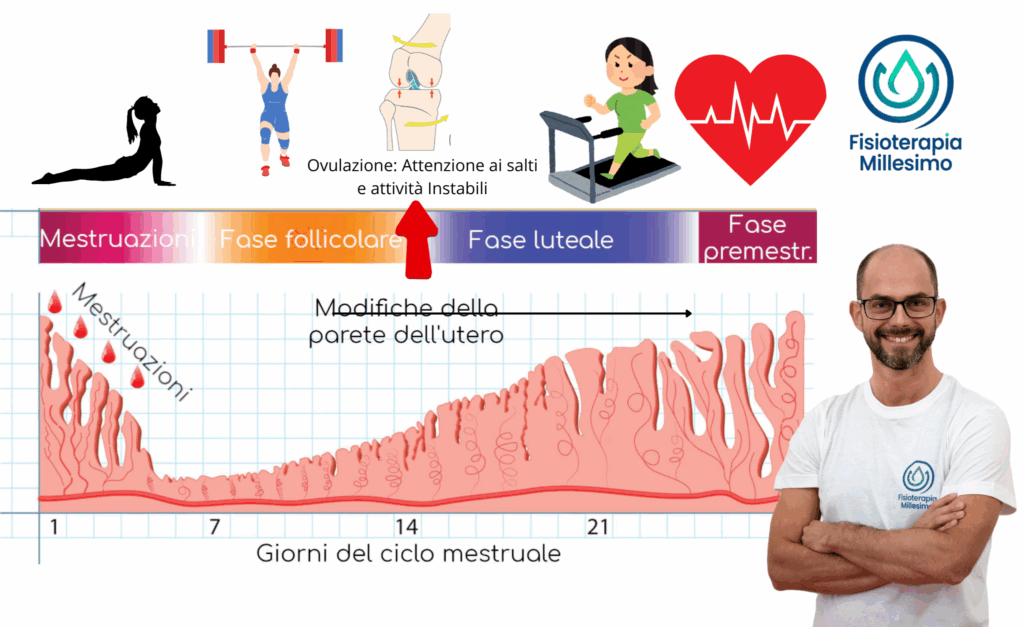 allenamento e ciclo mestruale