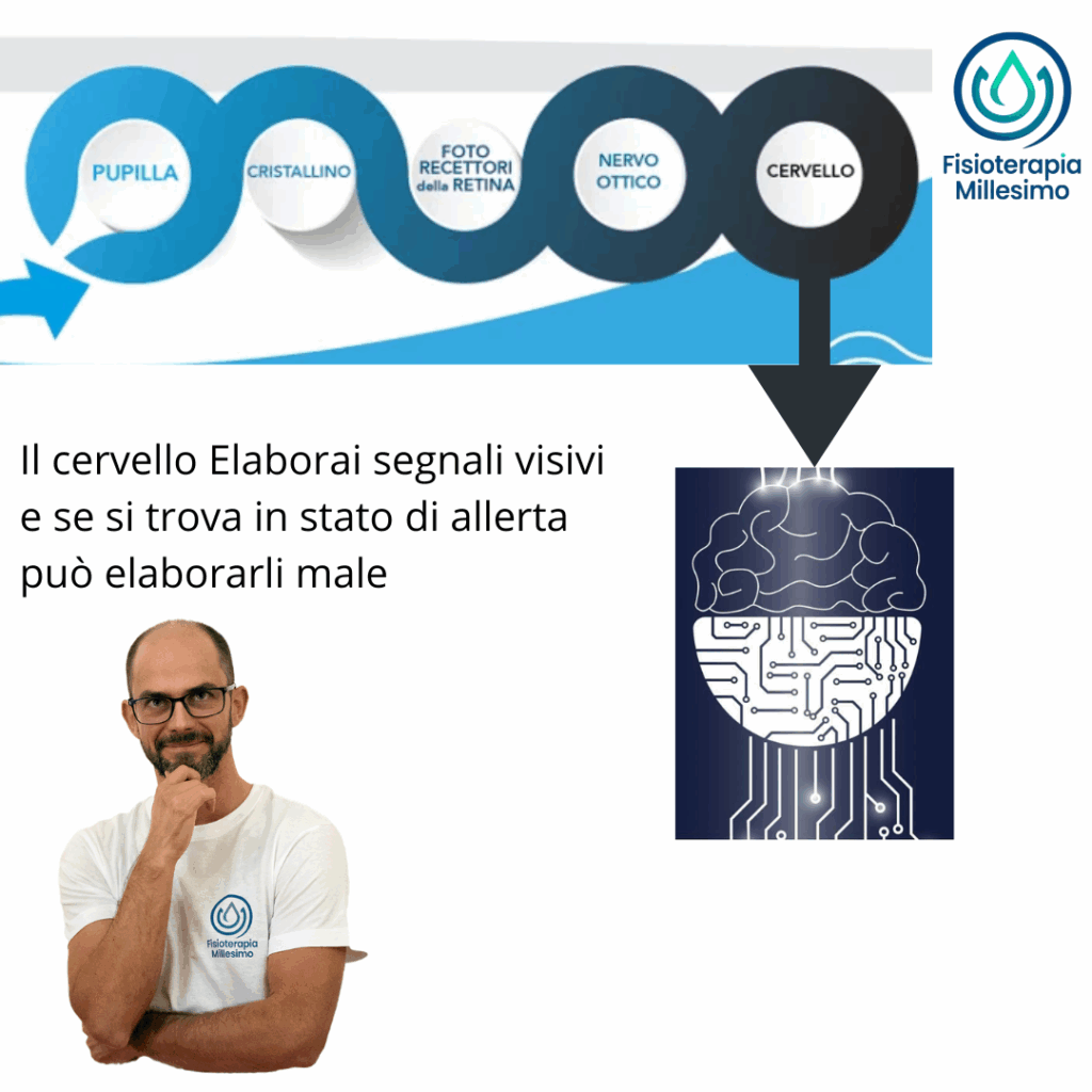 vista ofuscata stress cervicale